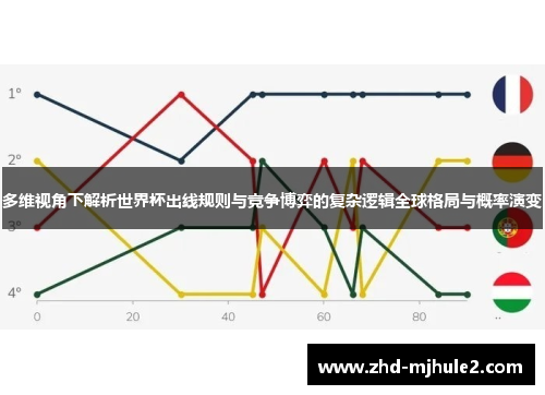 多维视角下解析世界杯出线规则与竞争博弈的复杂逻辑全球格局与概率演变