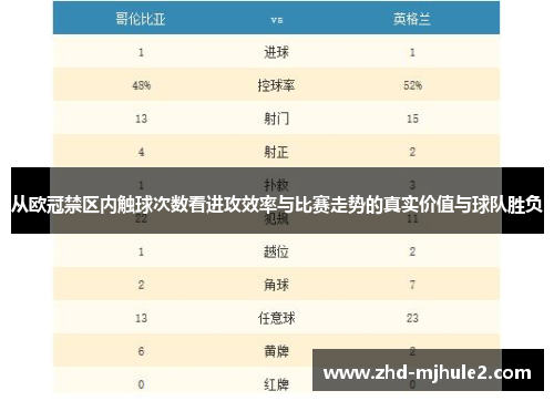 从欧冠禁区内触球次数看进攻效率与比赛走势的真实价值与球队胜负