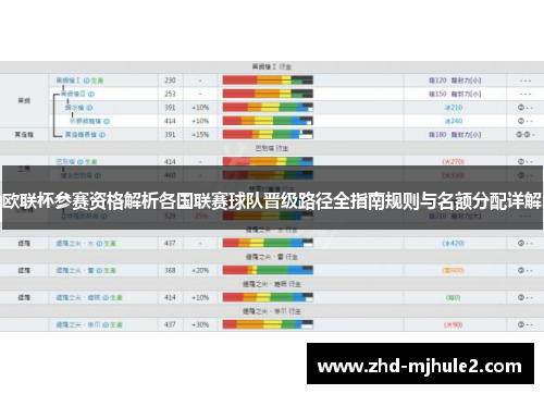 欧联杯参赛资格解析各国联赛球队晋级路径全指南规则与名额分配详解 欧联杯参赛资格解析各国联赛球队晋级路径全指南规则与名额分配详解