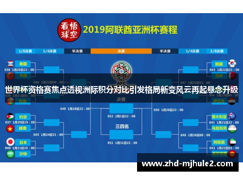 世界杯资格赛焦点透视洲际积分对比引发格局新变风云再起悬念升级 世界杯资格赛焦点透视洲际积分对比引发格局新变风云再起悬念升级