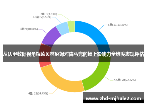从法甲数据视角解读贝林厄姆对阵马竞的场上影响力全维度表现评估